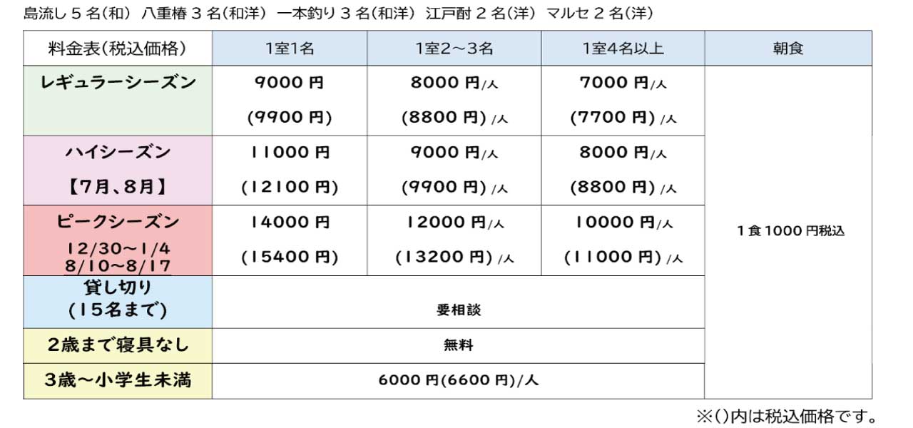 宿泊料金